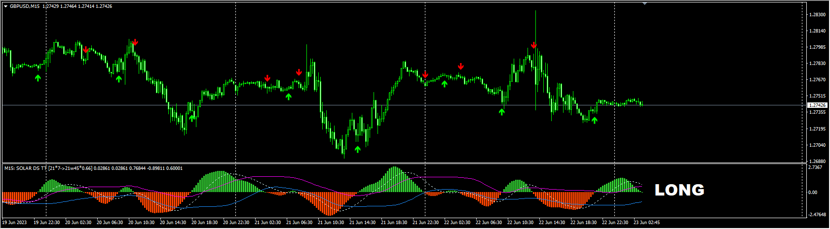 Solar Wind Joy DS RP ZAA MTF TT