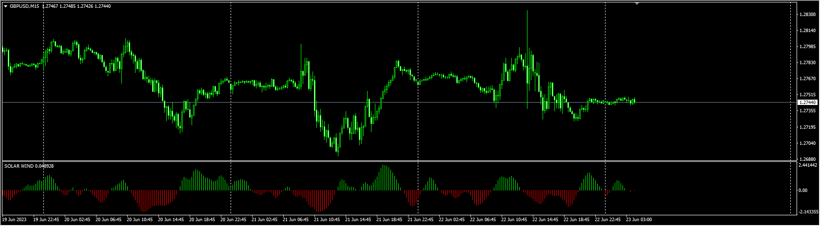 solar-wind-indicator
