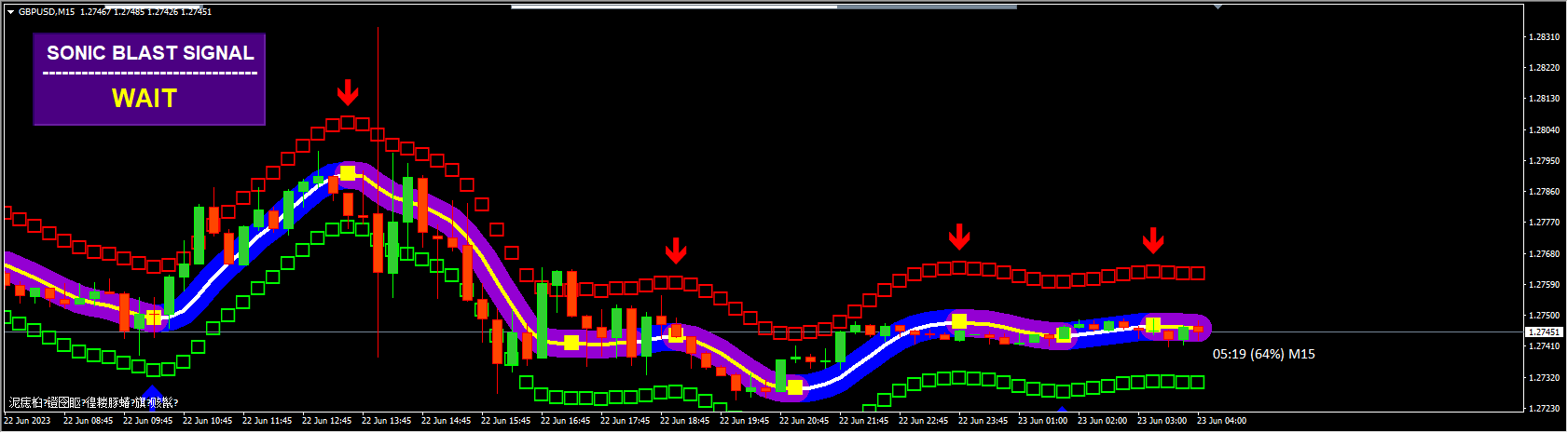Sonic Blast Forex System