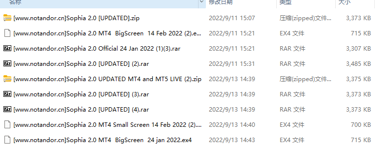 Sophia 2.0 UPDATED MT4 and MT5 LIVE