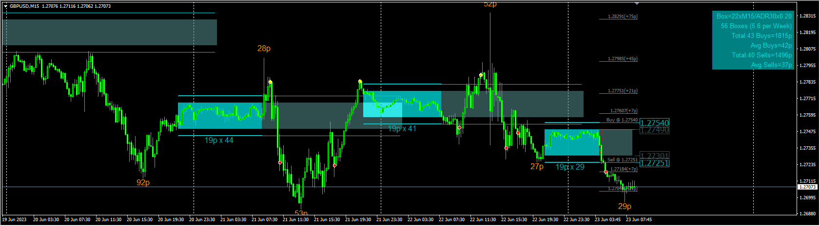 sqDynamicBreakoutBox