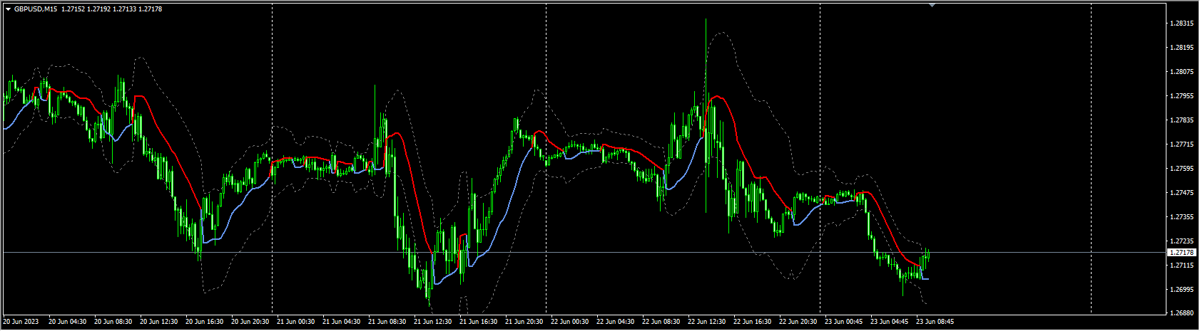 SSL fast nrp + atr bands