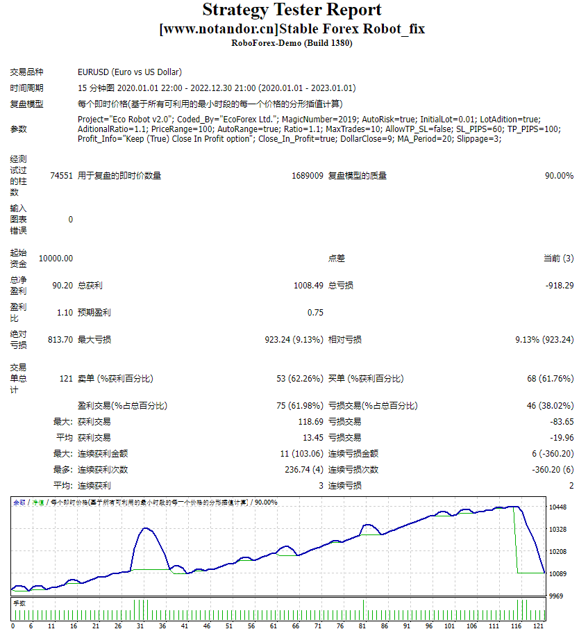 Stable Forex Robot_fix