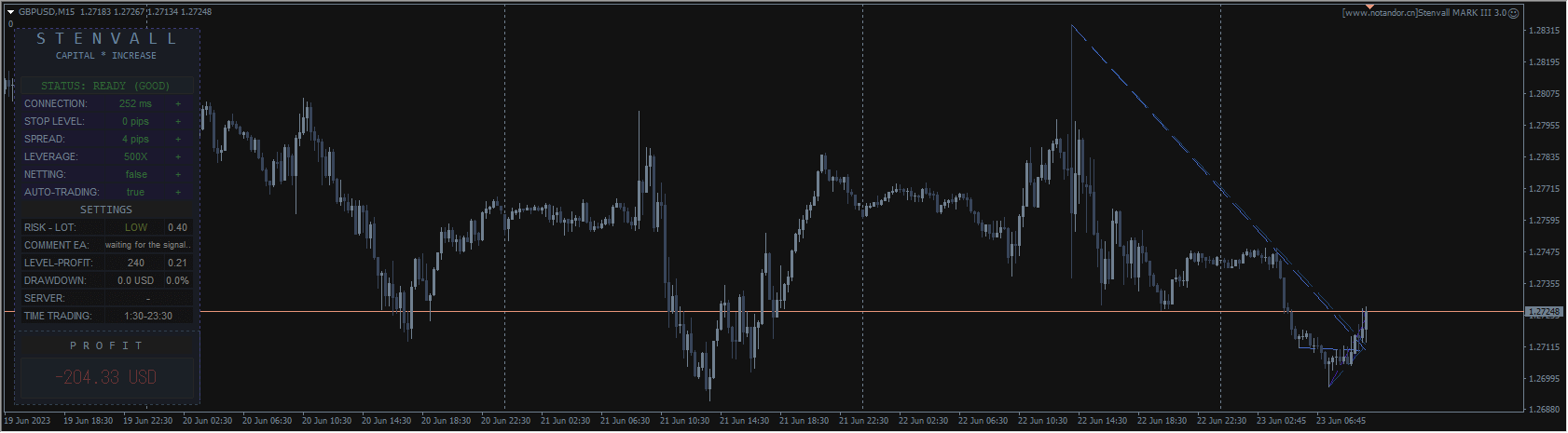 Stenvall MARK III 3.0