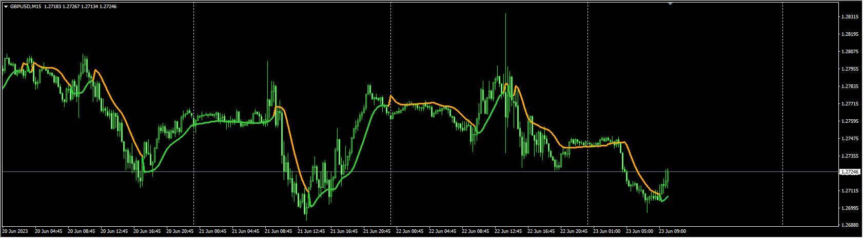 step one more average 2.3 mtf