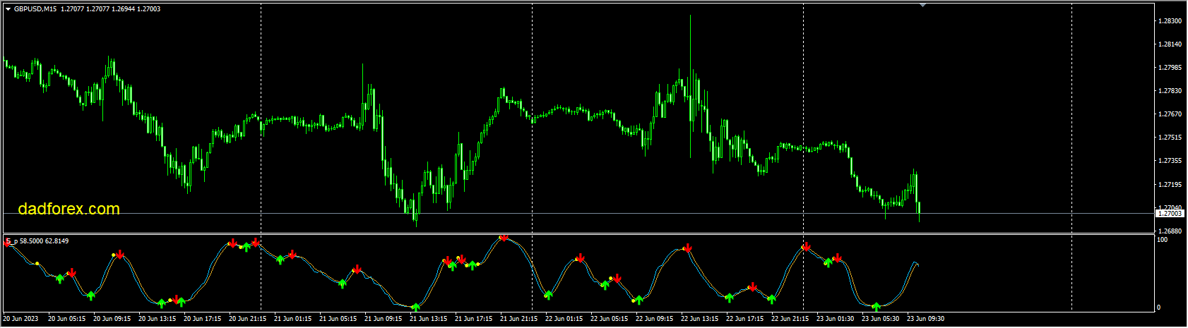 Stoch_Points mtf