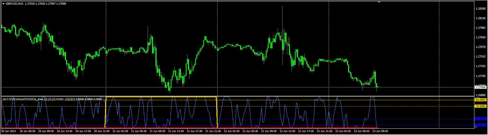 STOCH7wHTSTOCH2 Alert