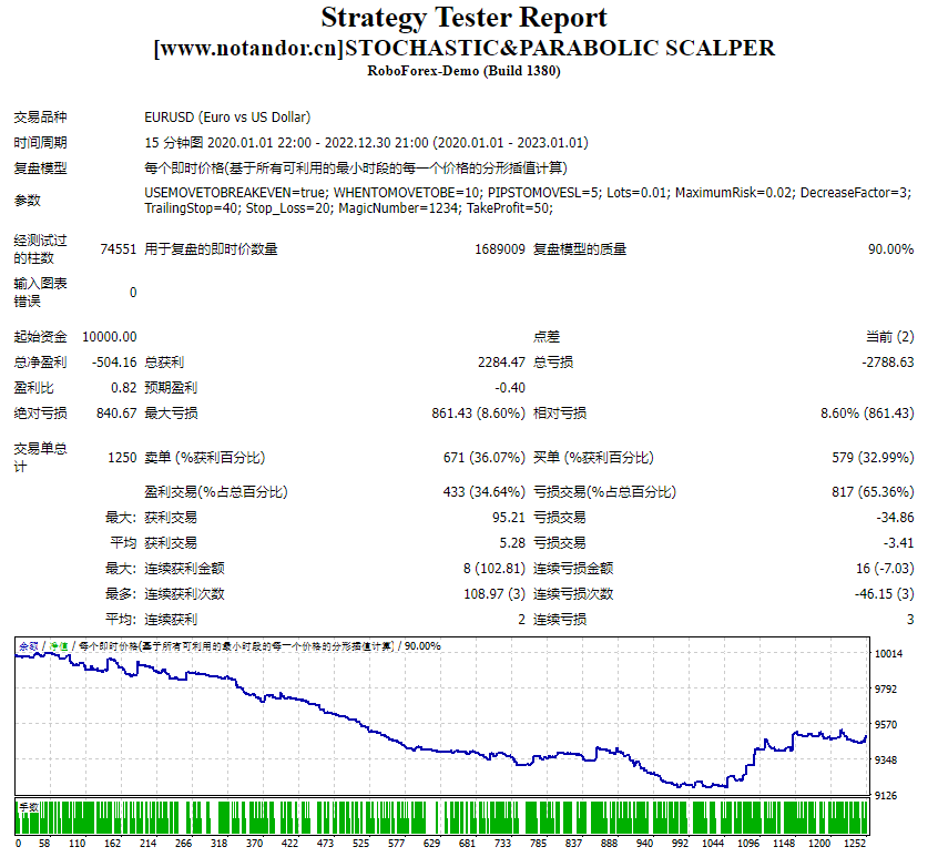 STOCHASTIC&PARABOLIC SCALPER