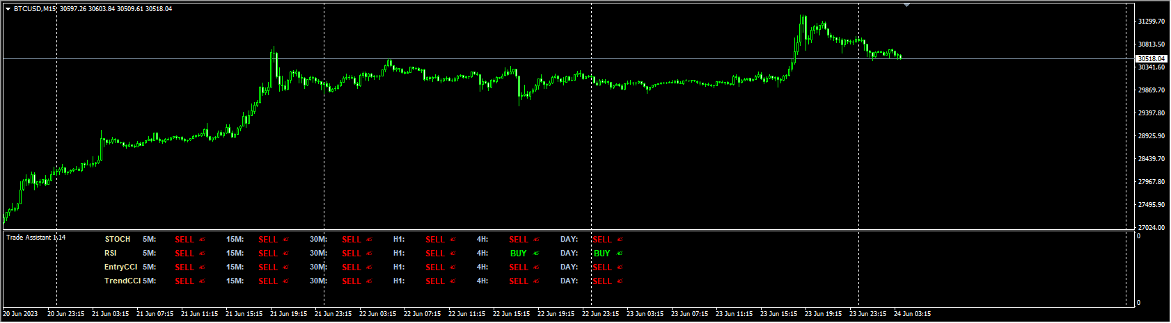Stoch-RSI-CCI-Indicator