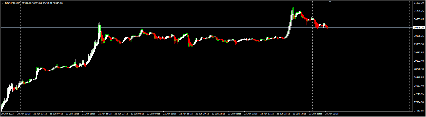 StraightBarsIndicator