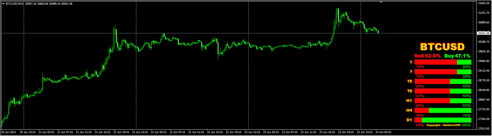 strength-candles-indicator