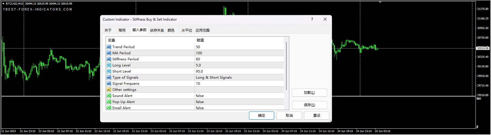 Stiffness Buy & Sell Indicator