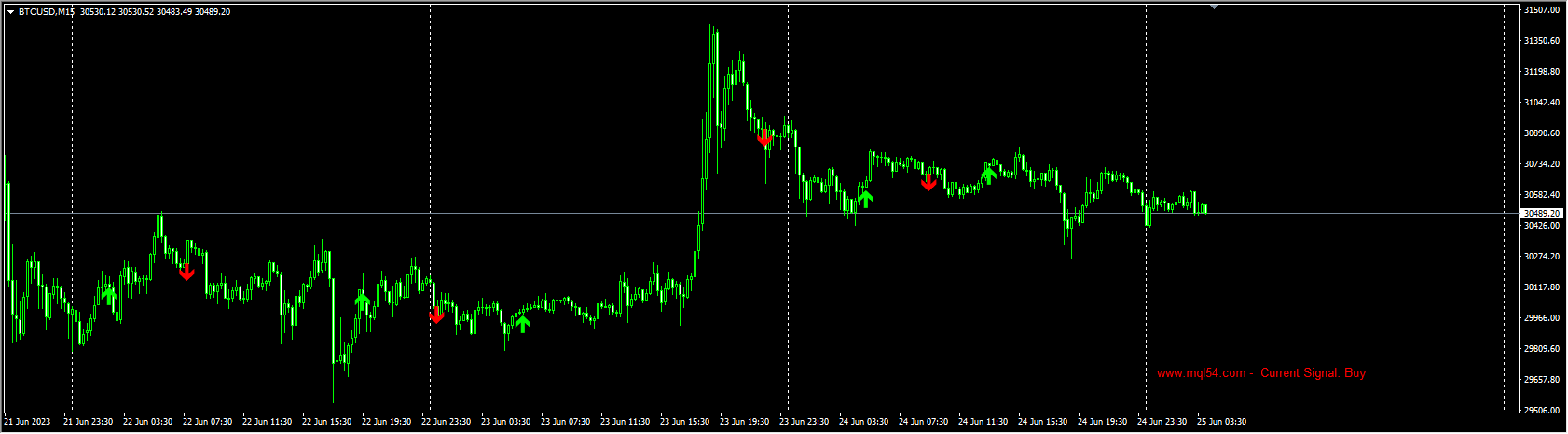 Super Scalping Future