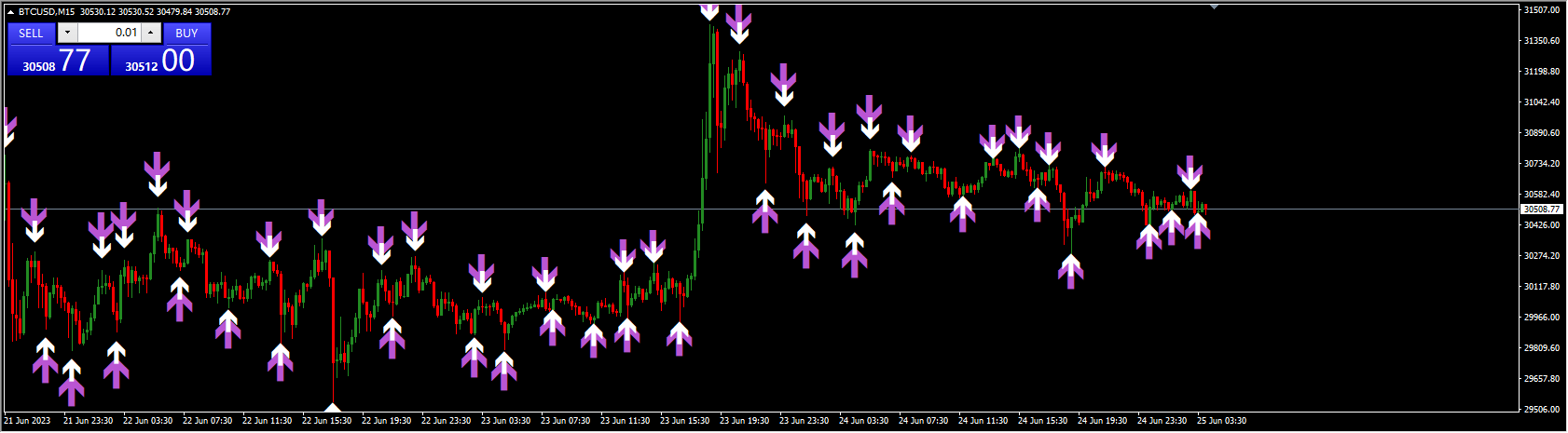 Super Signal Non Repaint 2021