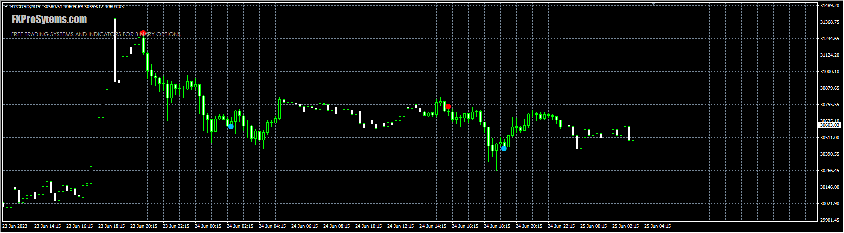 Super_Point_Signal