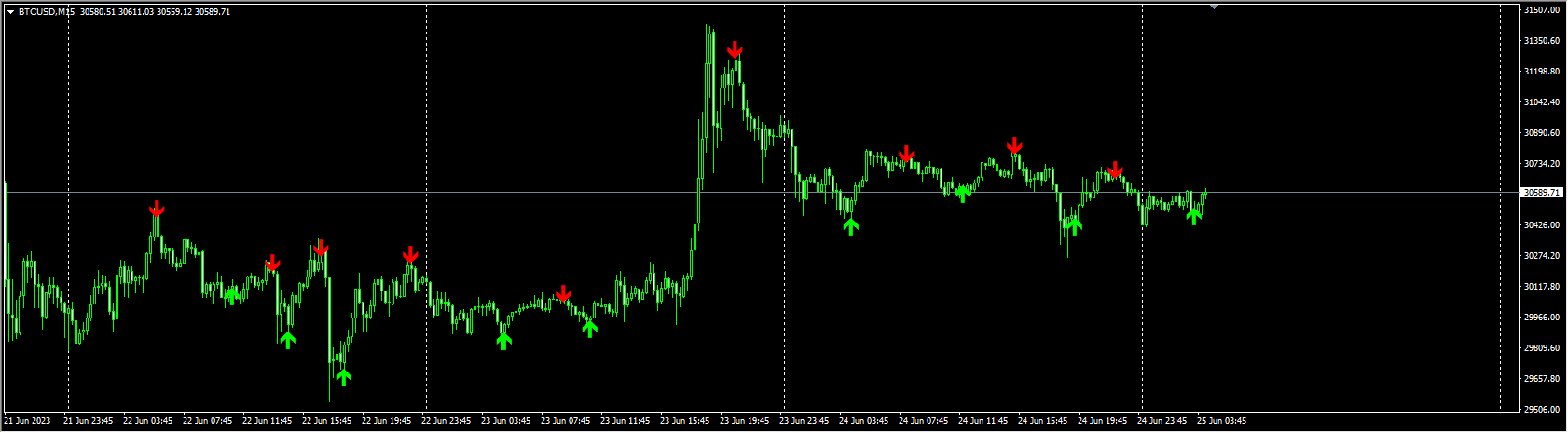 super-arrow-indicator