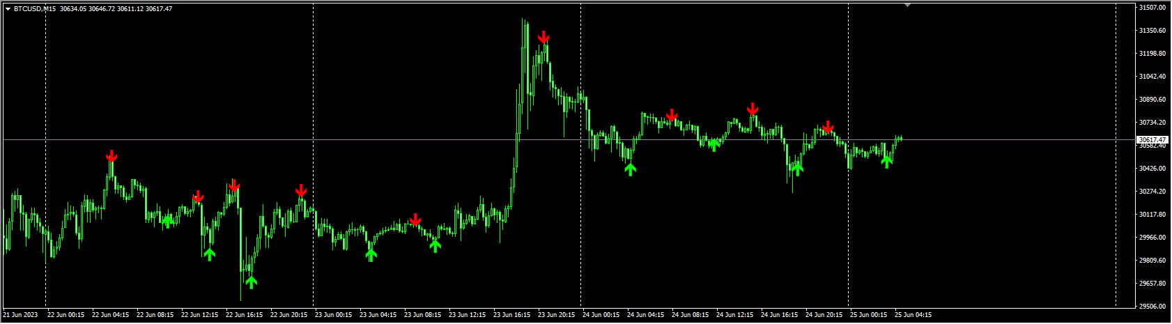 super-non-repaint-arrow-indicator