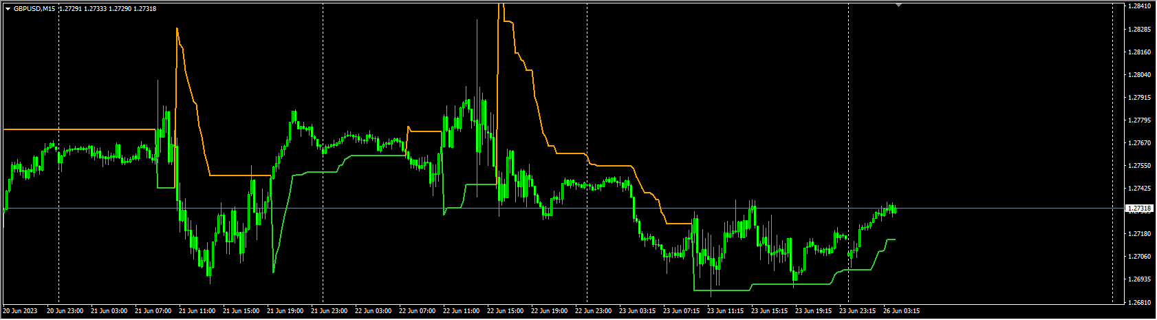 SuperTrend nrp mtf (new format)