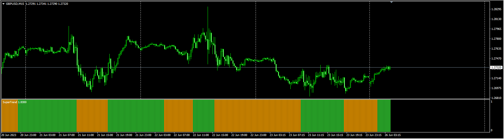 supertrend_nrp_new_mtf_2_histo