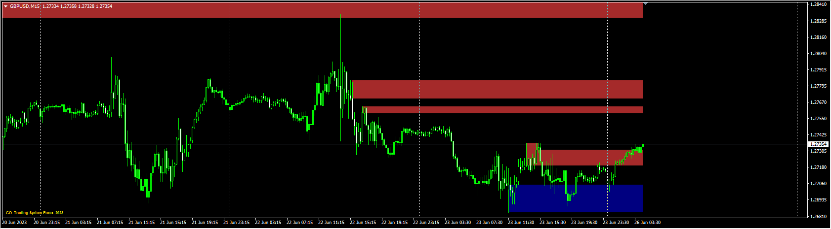 supply-and-demand-zones