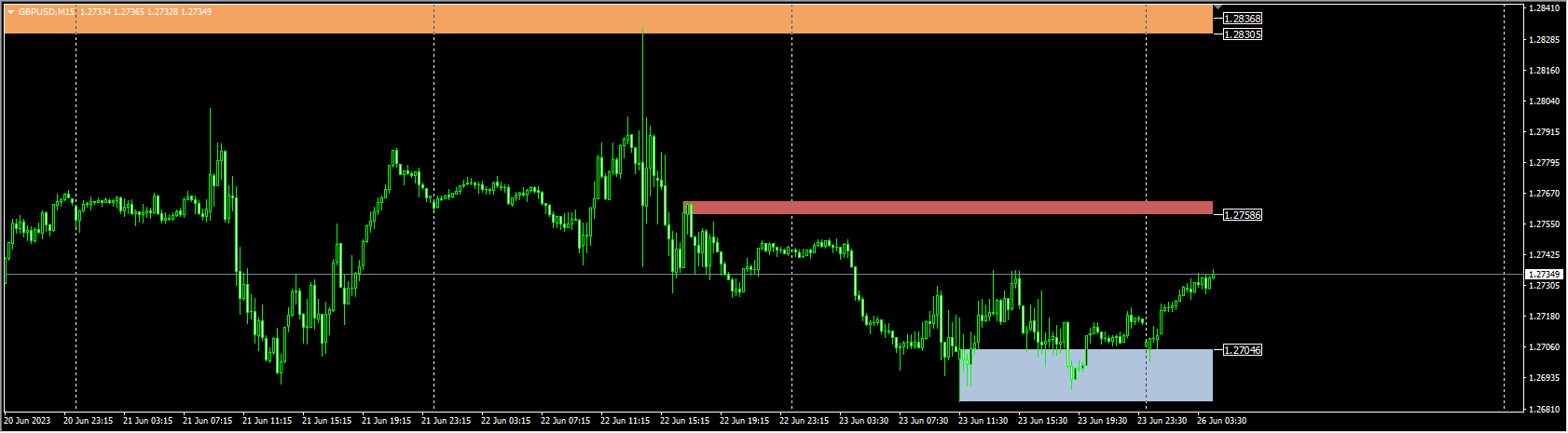 Supply-Demand-Zones-b600