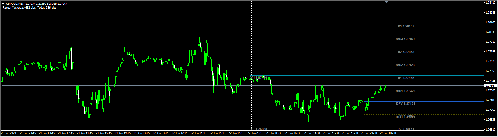 Support_Resistance Indicator Andre