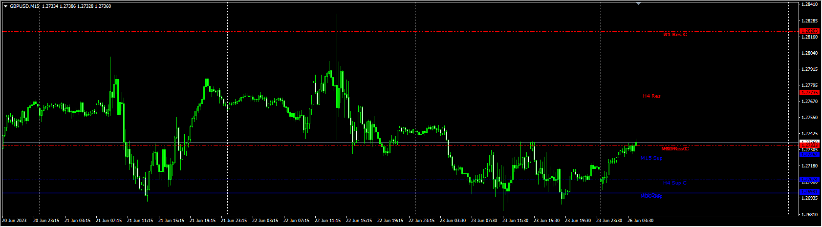 support-and-resistance-mtf