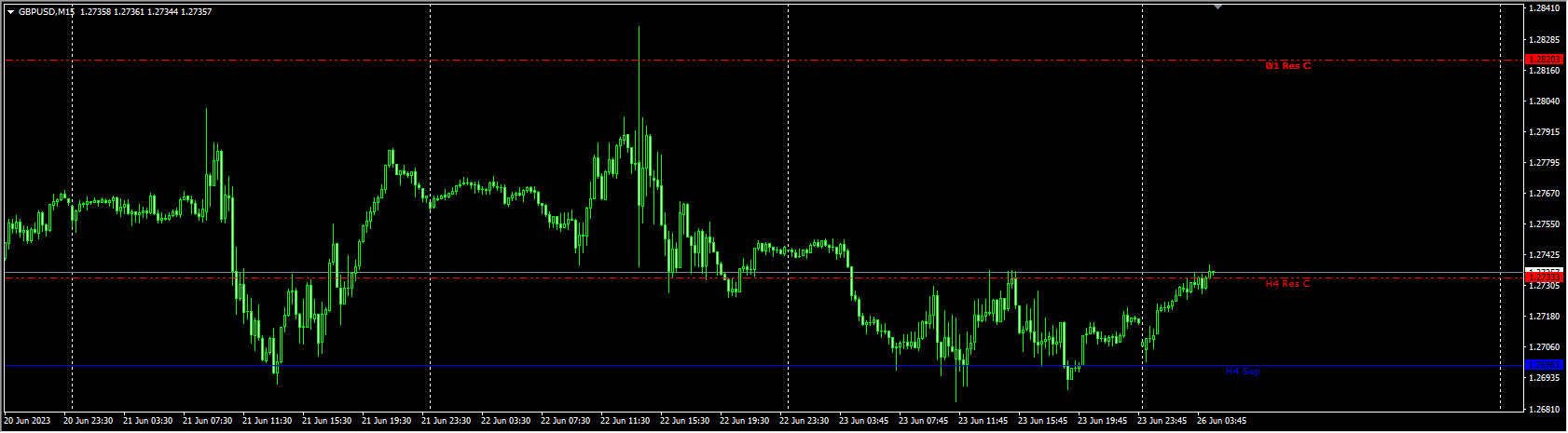 support-resistance-4-hour