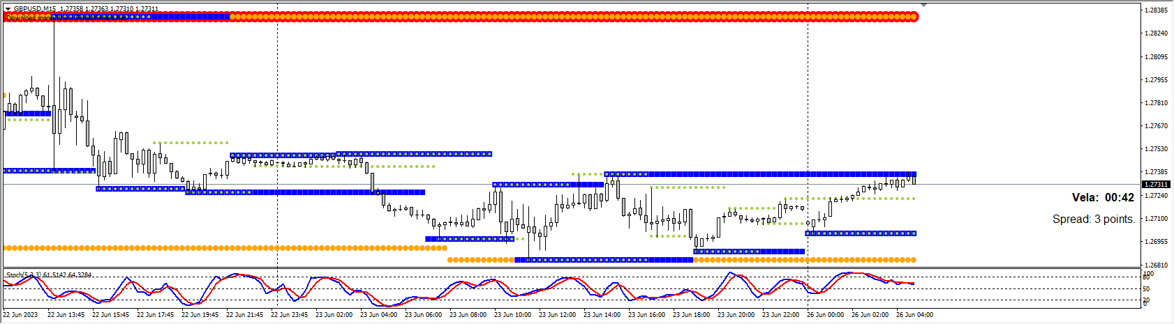 support-resistance-trading-system