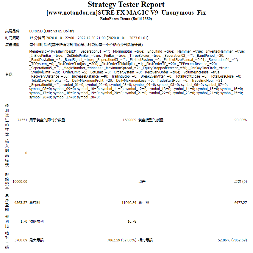 SURE FX MAGIC V9_Unonymous_Fix