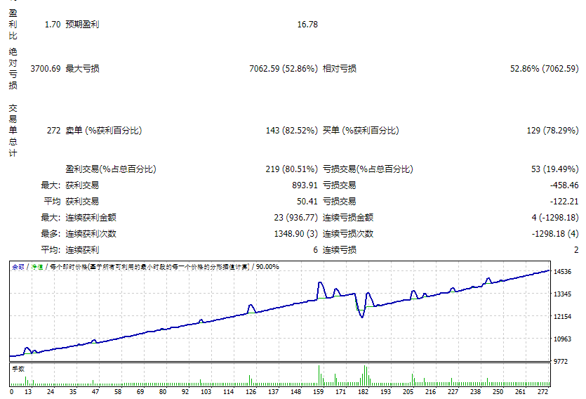 SURE FX MAGIC V9_Unonymous_Fix