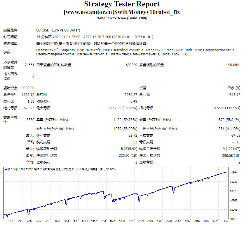 SwiftMoneyv10robot_fix