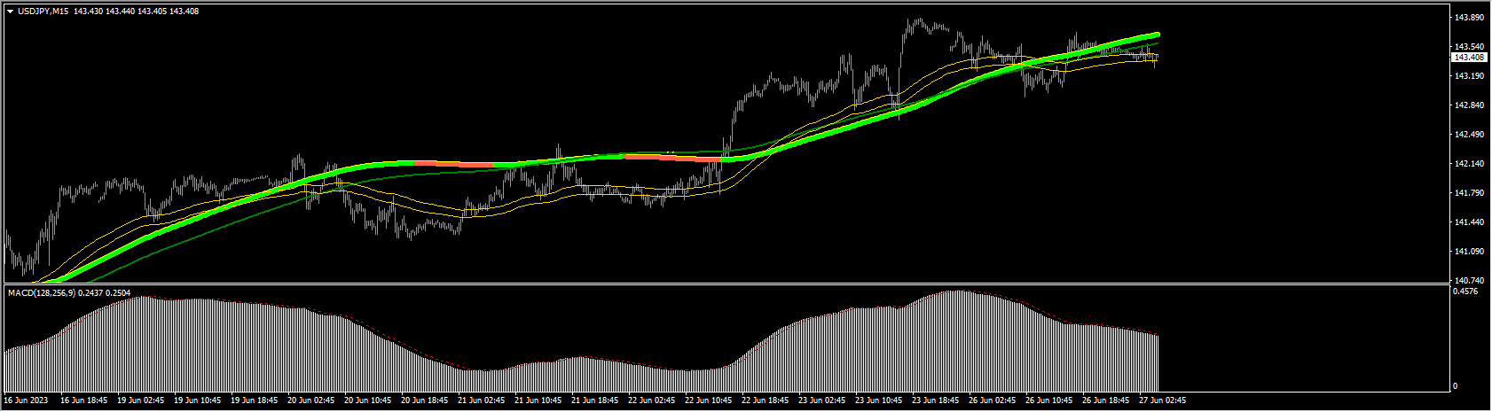 swing-extreme-forex-system
