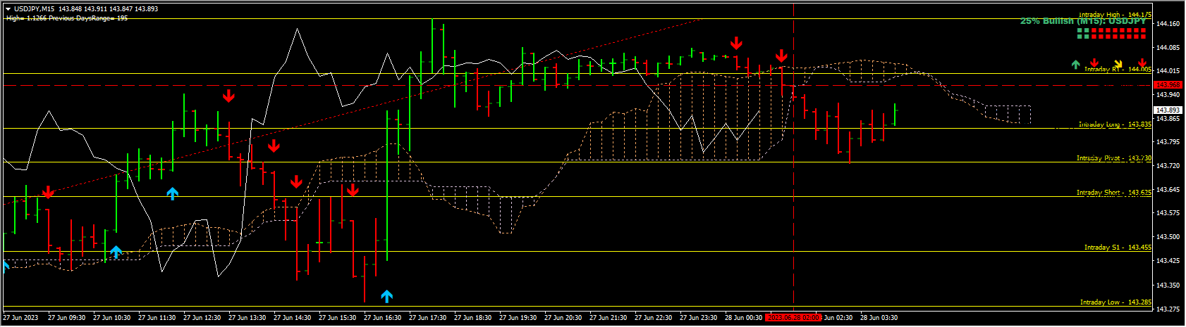 ichimoku-kinko-hyo-system
