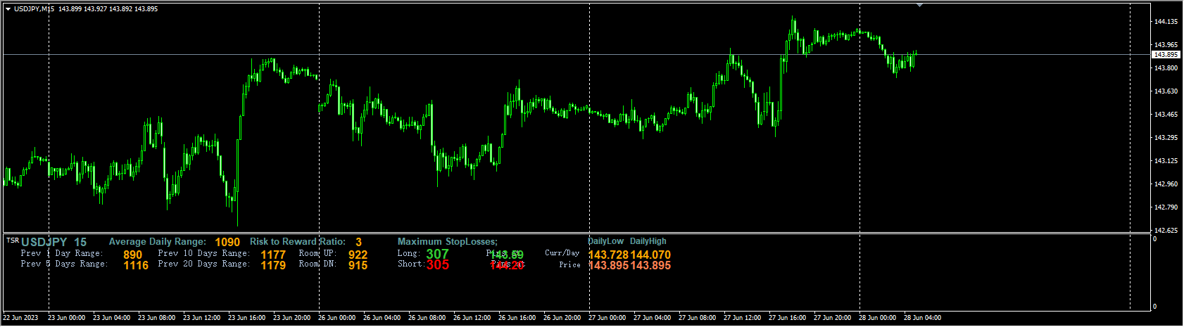 T_S_R-Daily Range Calculator