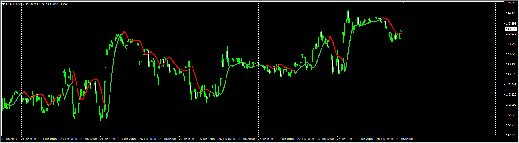 T3 high-low activator mtf 1.01