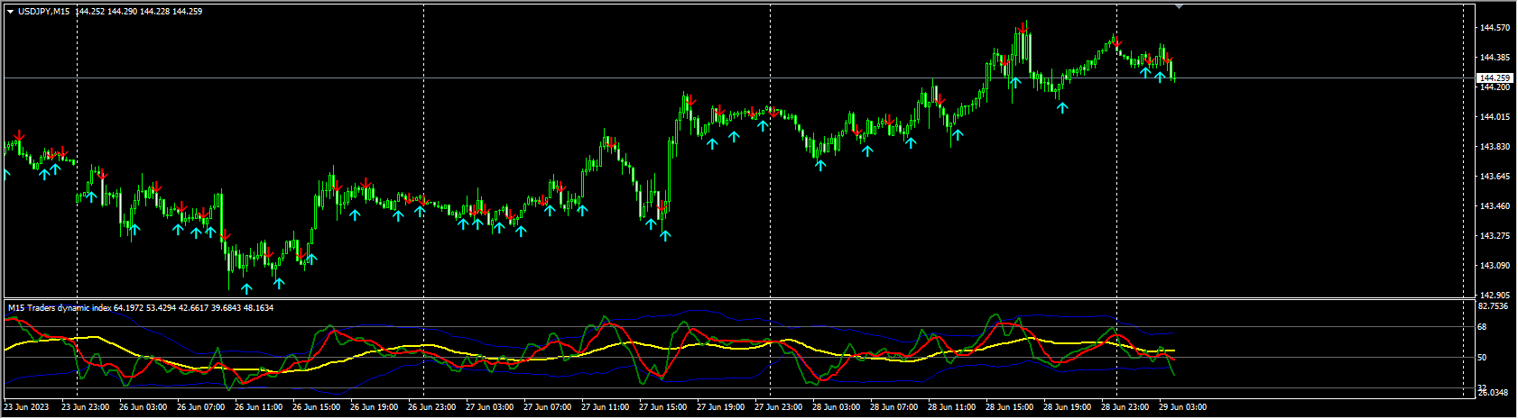 TDI Red Green_alerts_mtf 2.02 alert