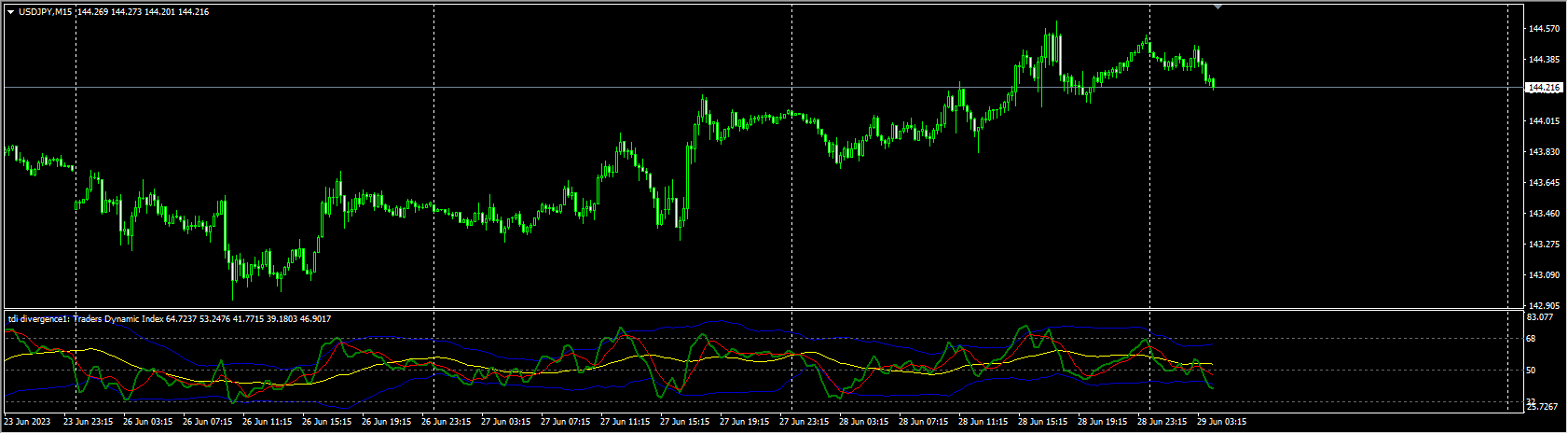 tdi_rt_alerts__divergence