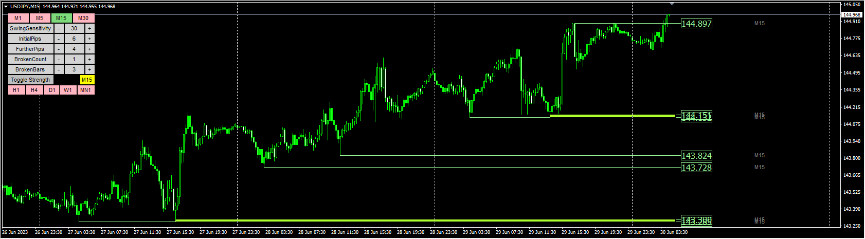 TFA Support and Resistance Radar (AUDUSD GBPUSD USDJPY)