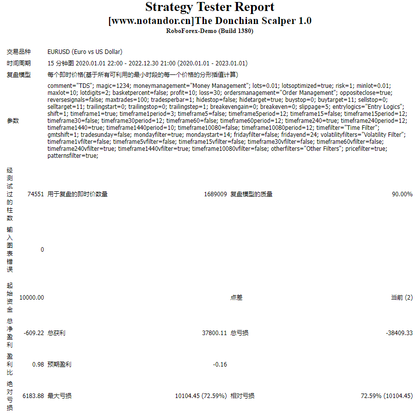 The Donchian Scalper 1.0