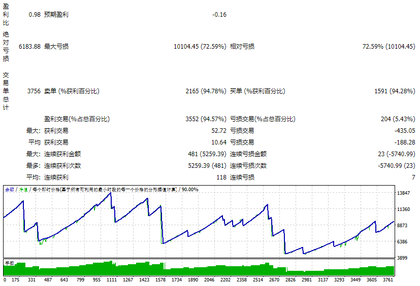 The Donchian Scalper 1.0