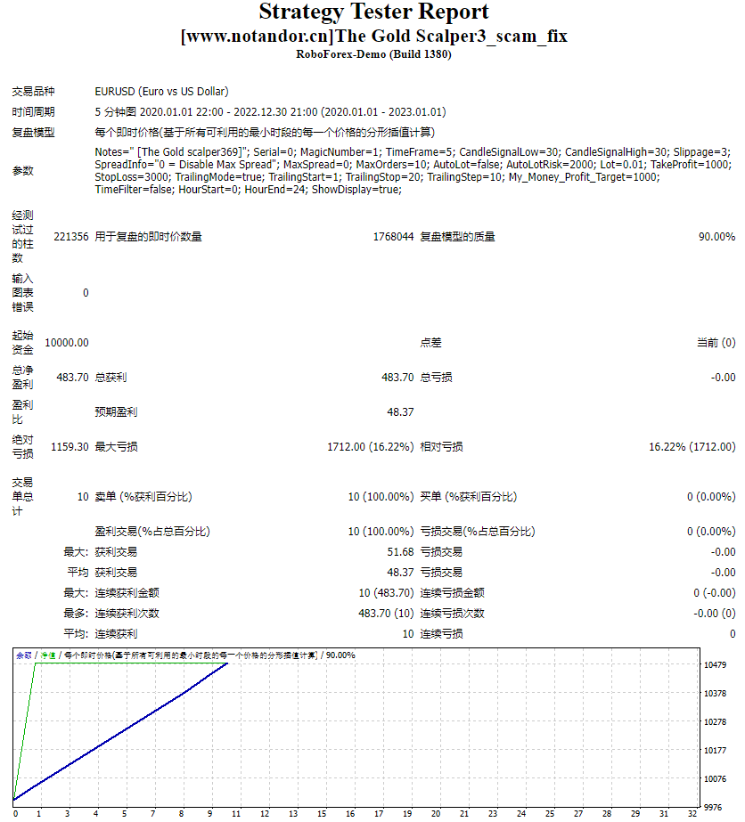 The Gold Scalper3_scam_fix