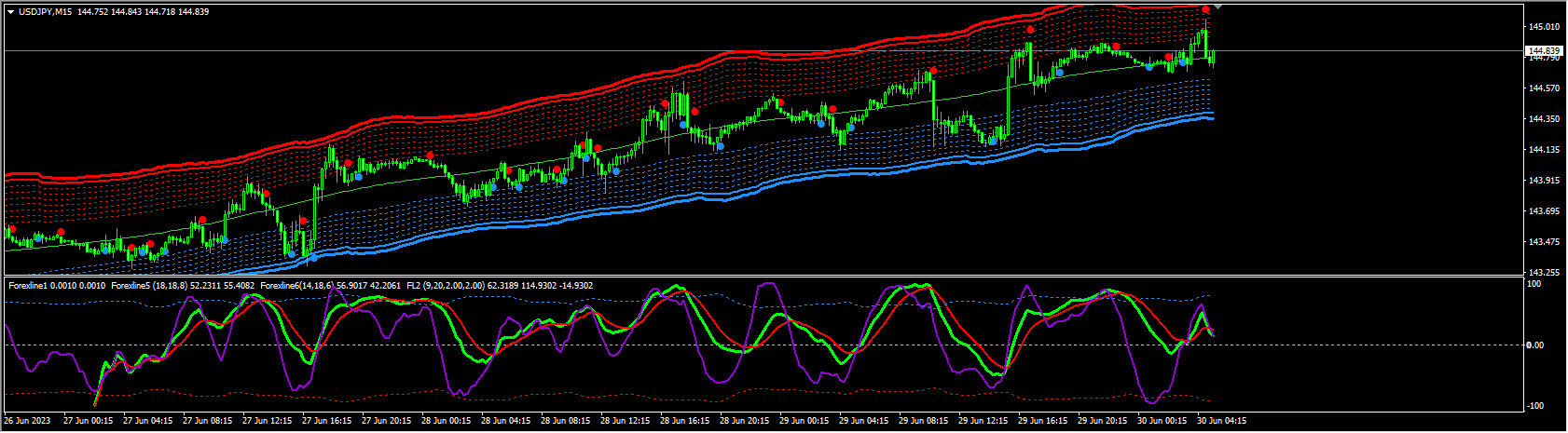 The Most Powerful Forex Non Repaint Indicator