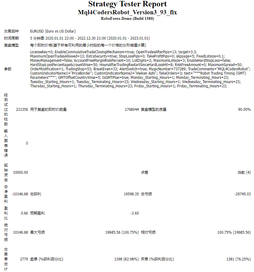 Mql4CodersRobot_Version3_93_fix