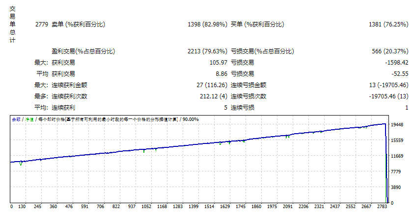 Mql4CodersRobot_Version3_93_fix
