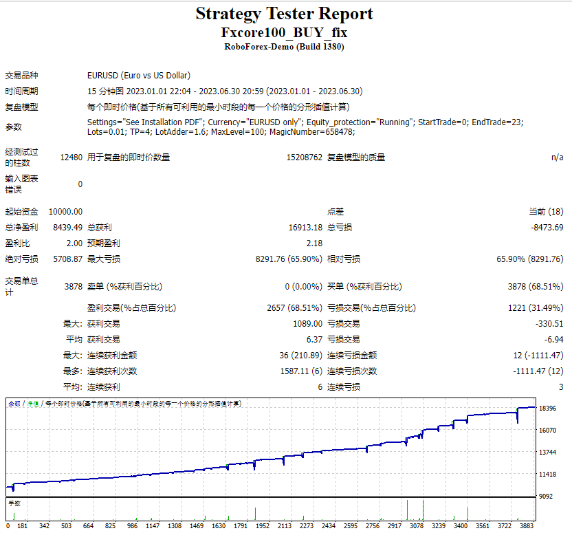 Fxcore100_BUY_fix - 无广告 - 2023-07-16 | 非与或