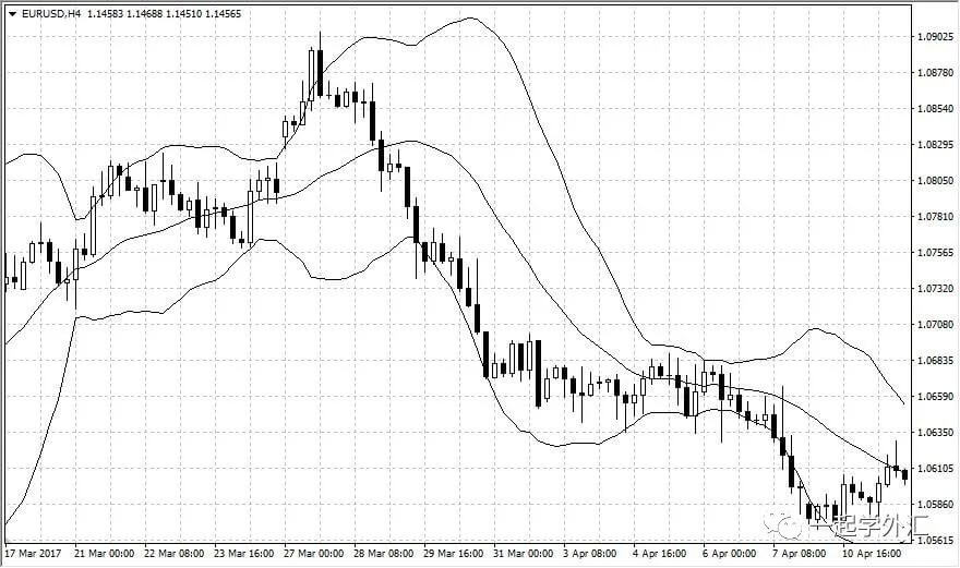打造交易信号灯——技术指标组合(建议新手反复阅读)