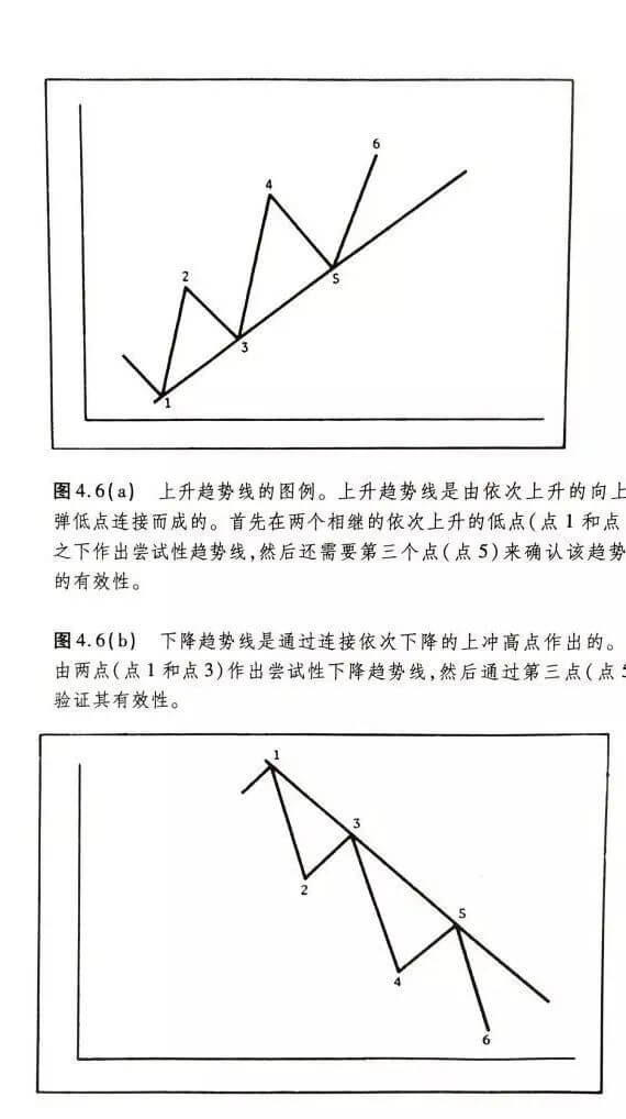外汇趋势流的不败战法：他是这样判断、确认趋势的