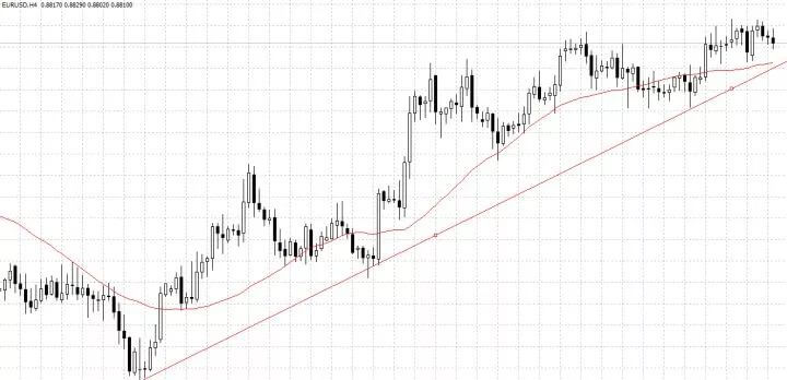 外汇趋势流的不败战法：他是这样判断、确认趋势的