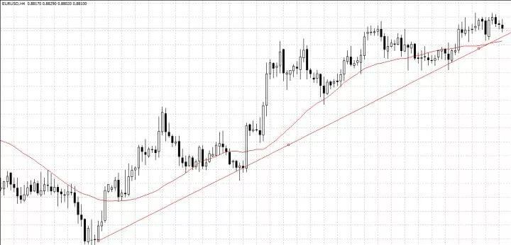外汇趋势流的不败战法：他是这样判断、确认趋势的
